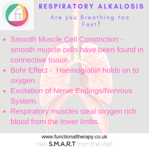 Respiratory Alkalosis