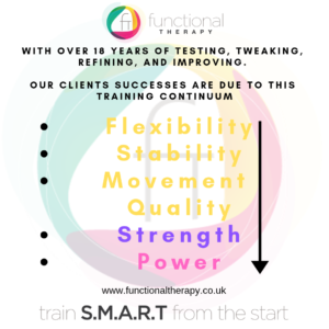 training continuum